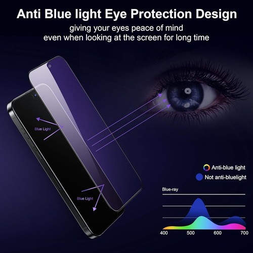 Anti blue light - anti, glass